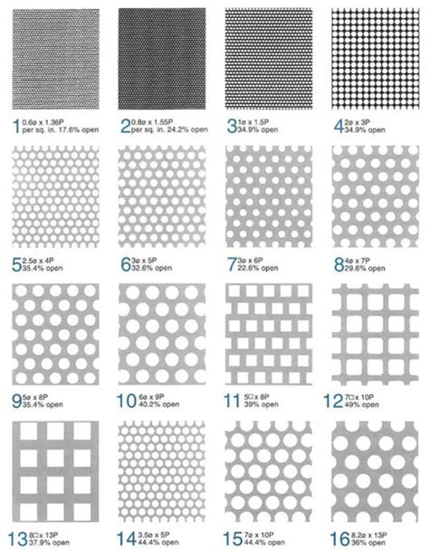 perforated metal sheet|perforated sheet size chart pdf.